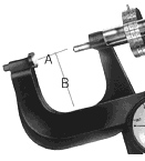 Ames Tester Model