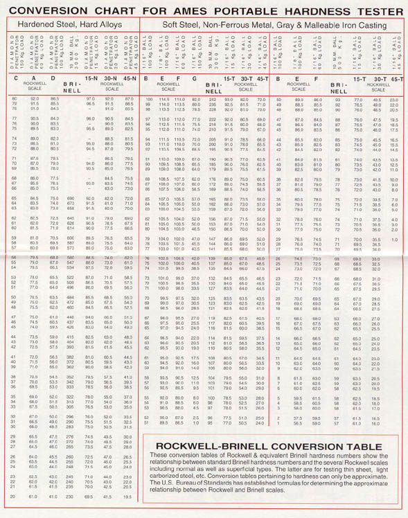Ames Operator's Manual