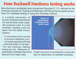Ames Portable Rockwell Hardness Tester