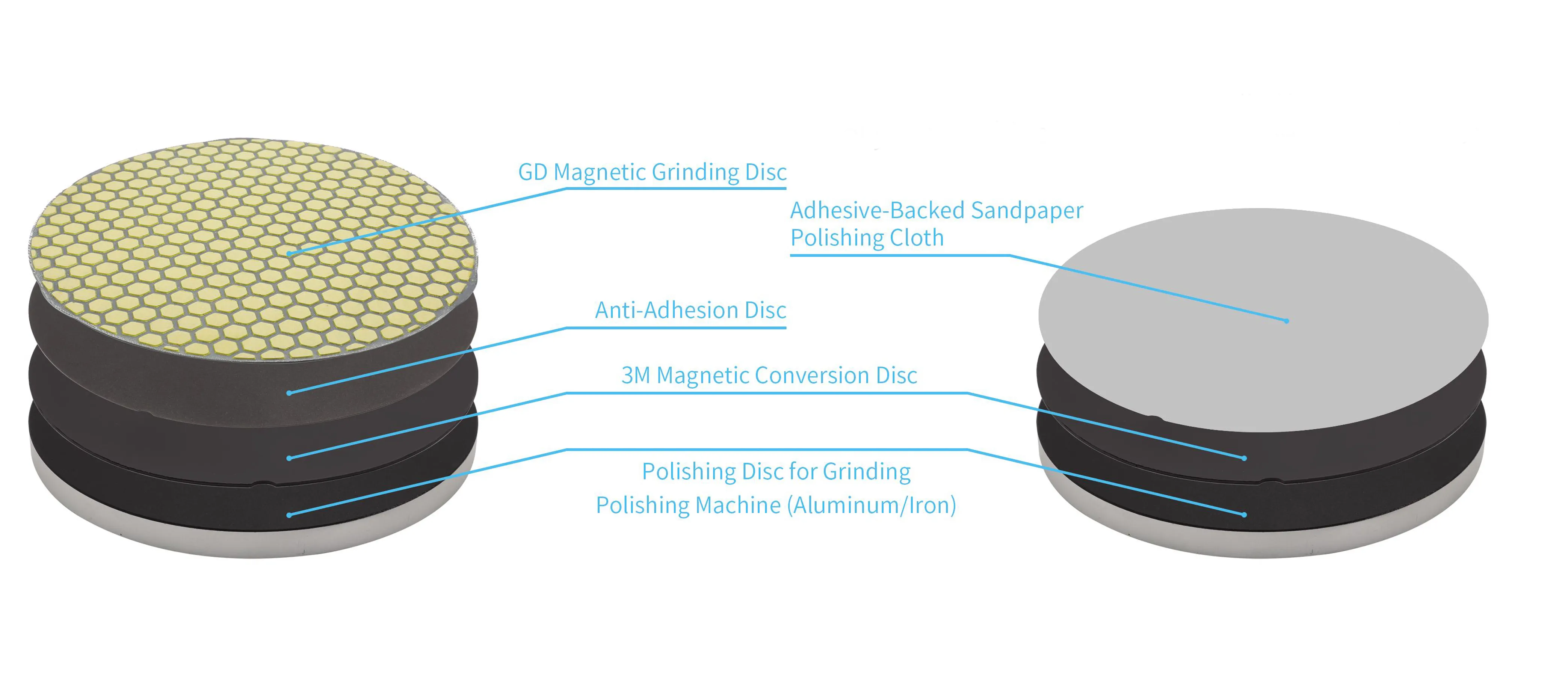 Metallographic Consumables