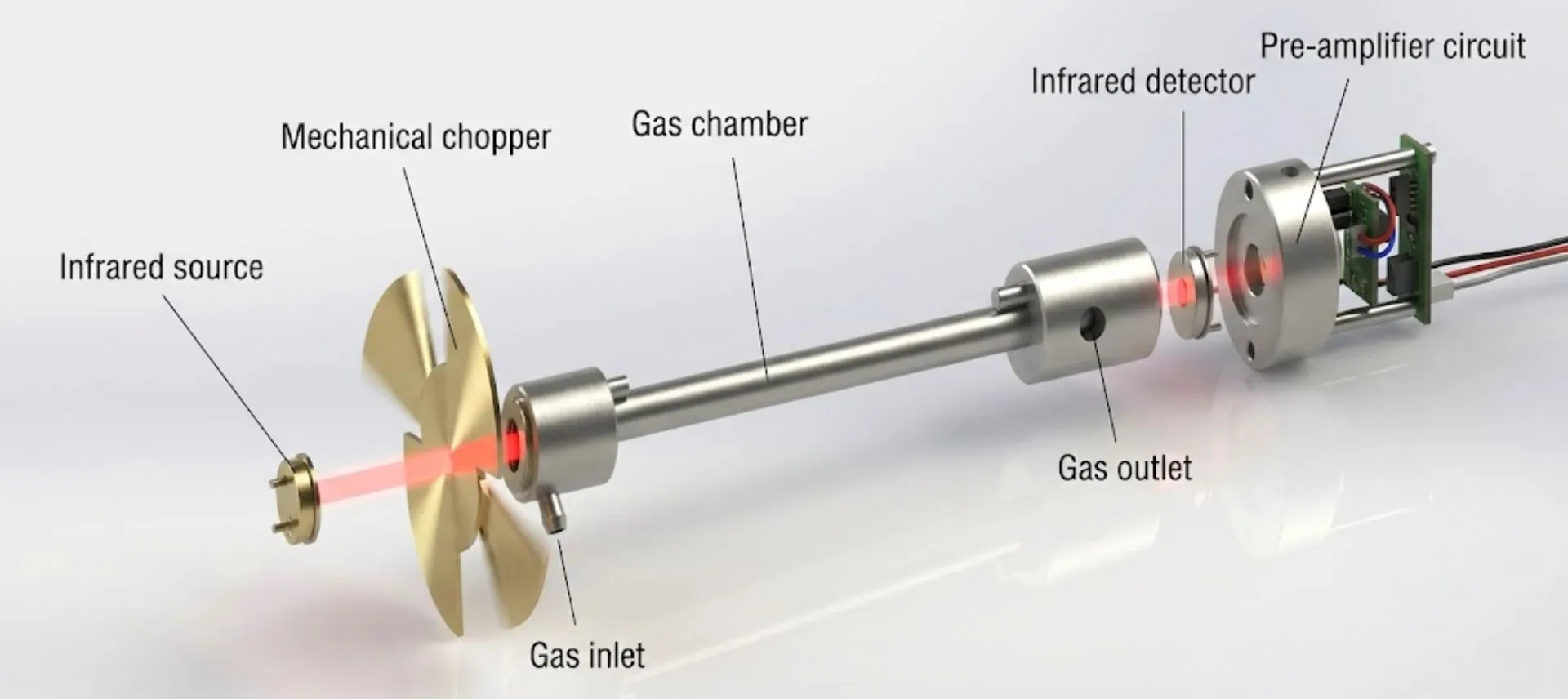 Analyseur de carbone et de soufre (nouveau) – QualiCSA™ 5