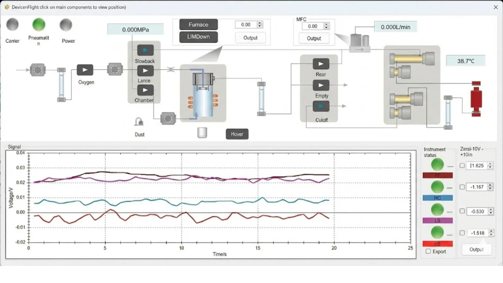 Analyseur de carbone et de soufre (nouveau) – QualiCSA™ 5