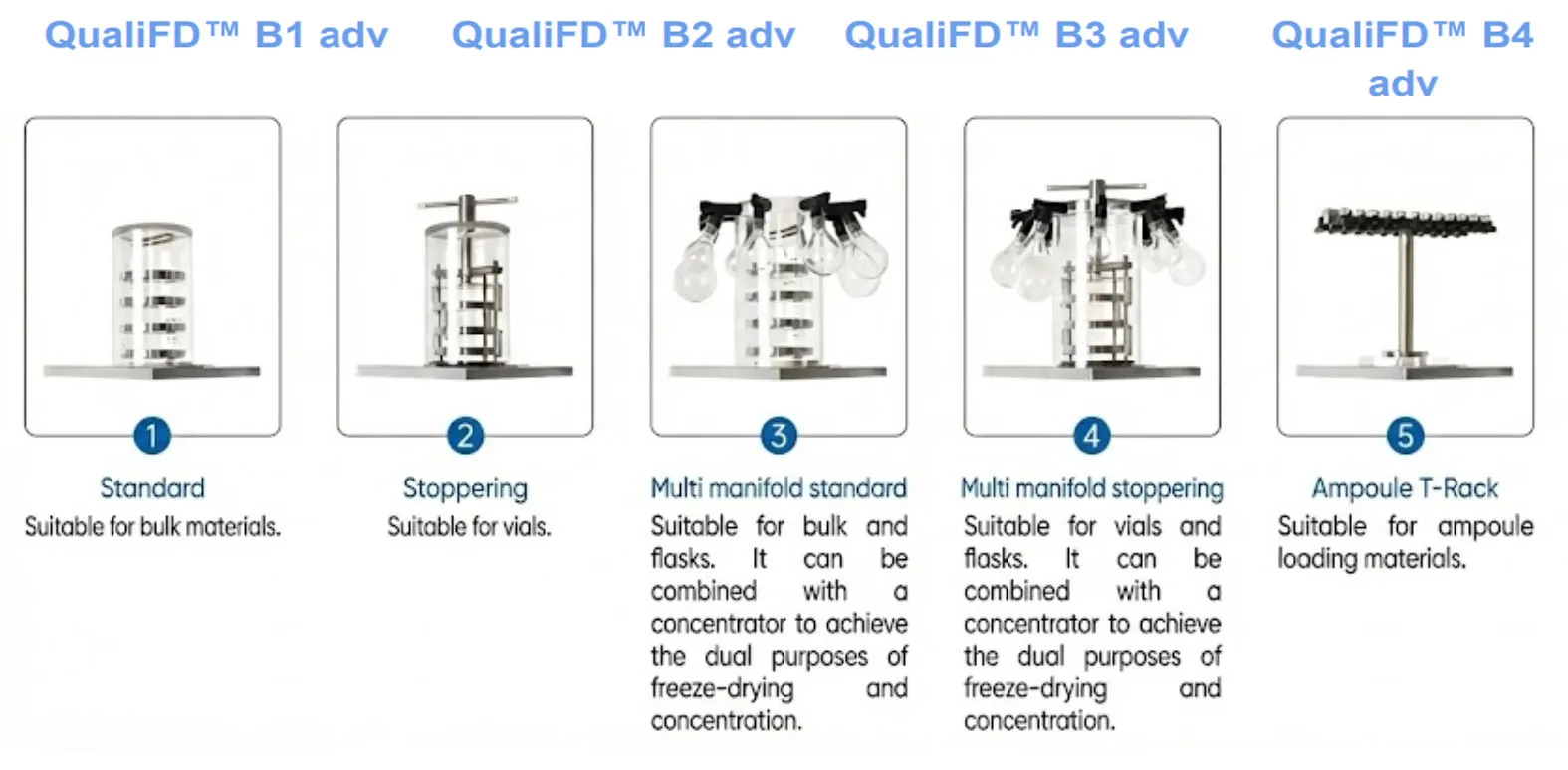 Advanced Benchtop Freeze Dryer – QualiFD™ B adv Series