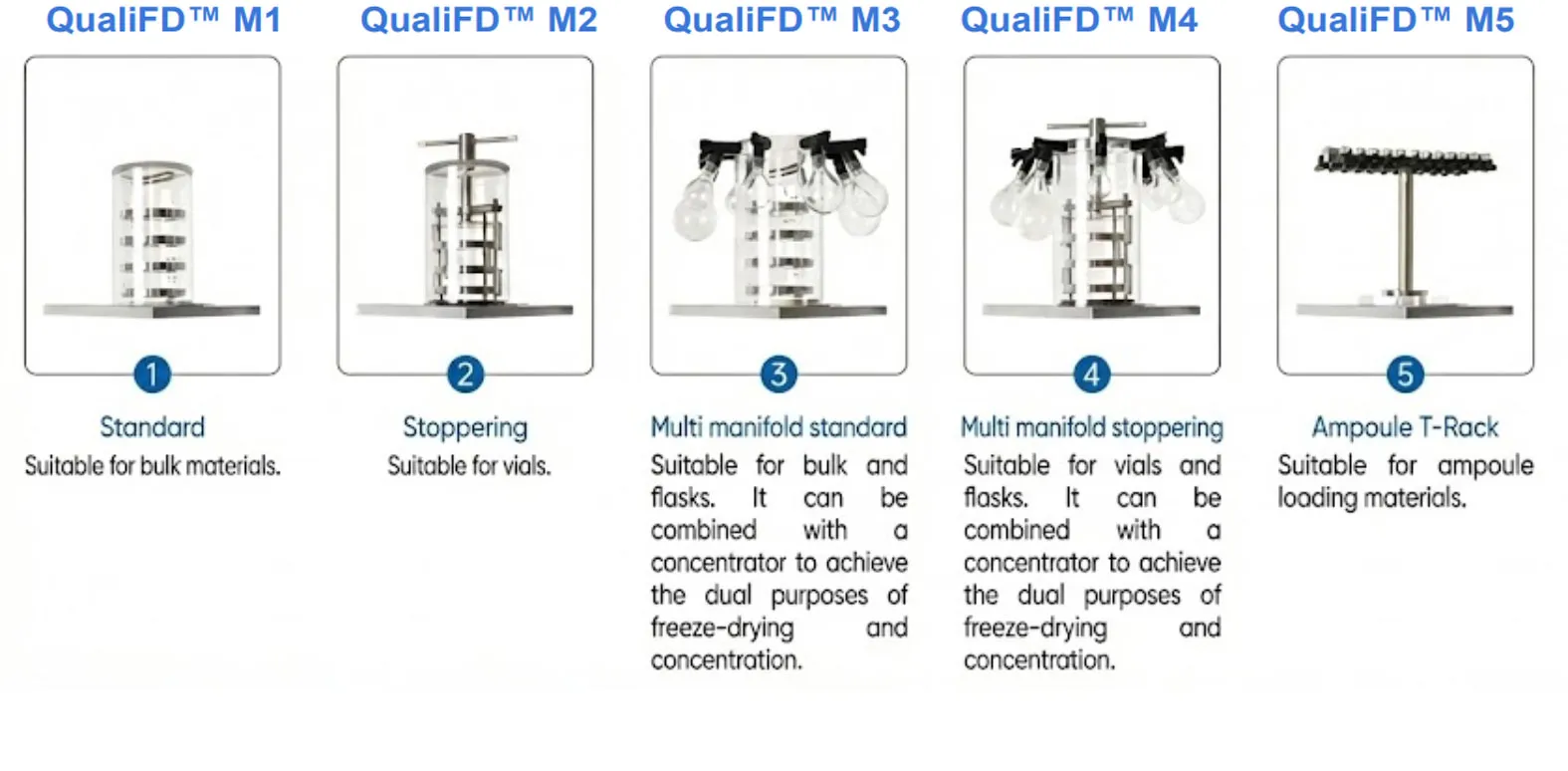Basic Mobility Freeze Dryer – QualiFD™ M Series