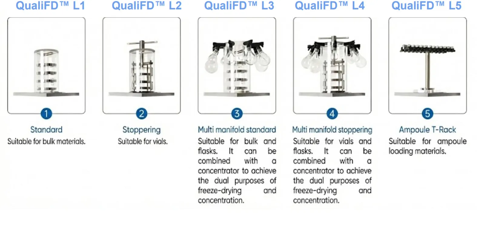 Large Capacity Freeze Dryer – QualiFD™ L Series