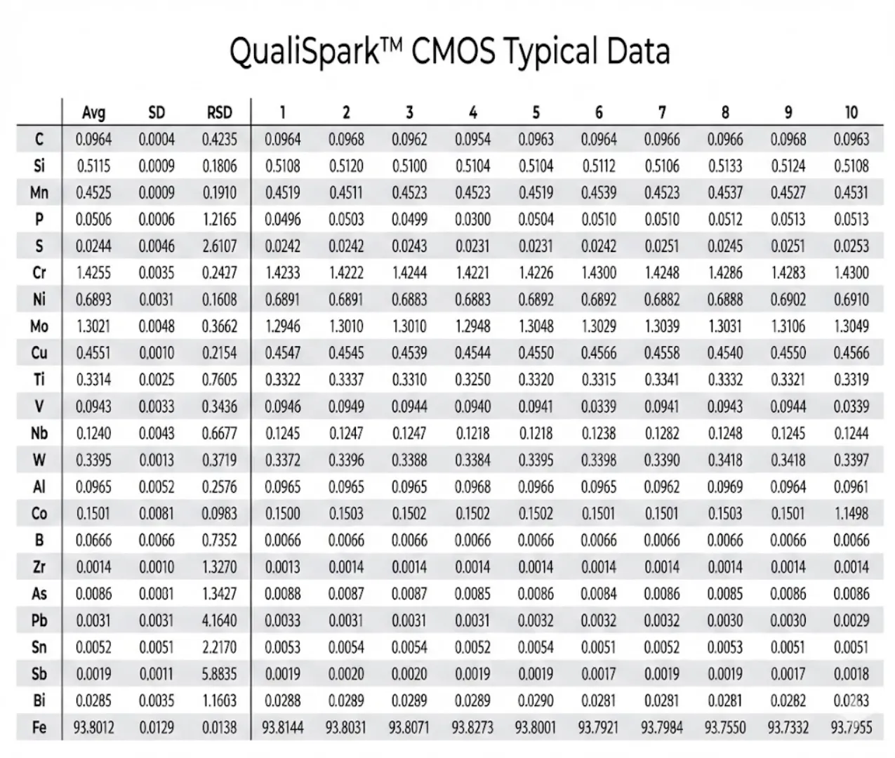 CMOS Spark OES – QualiSpark™ CMOS