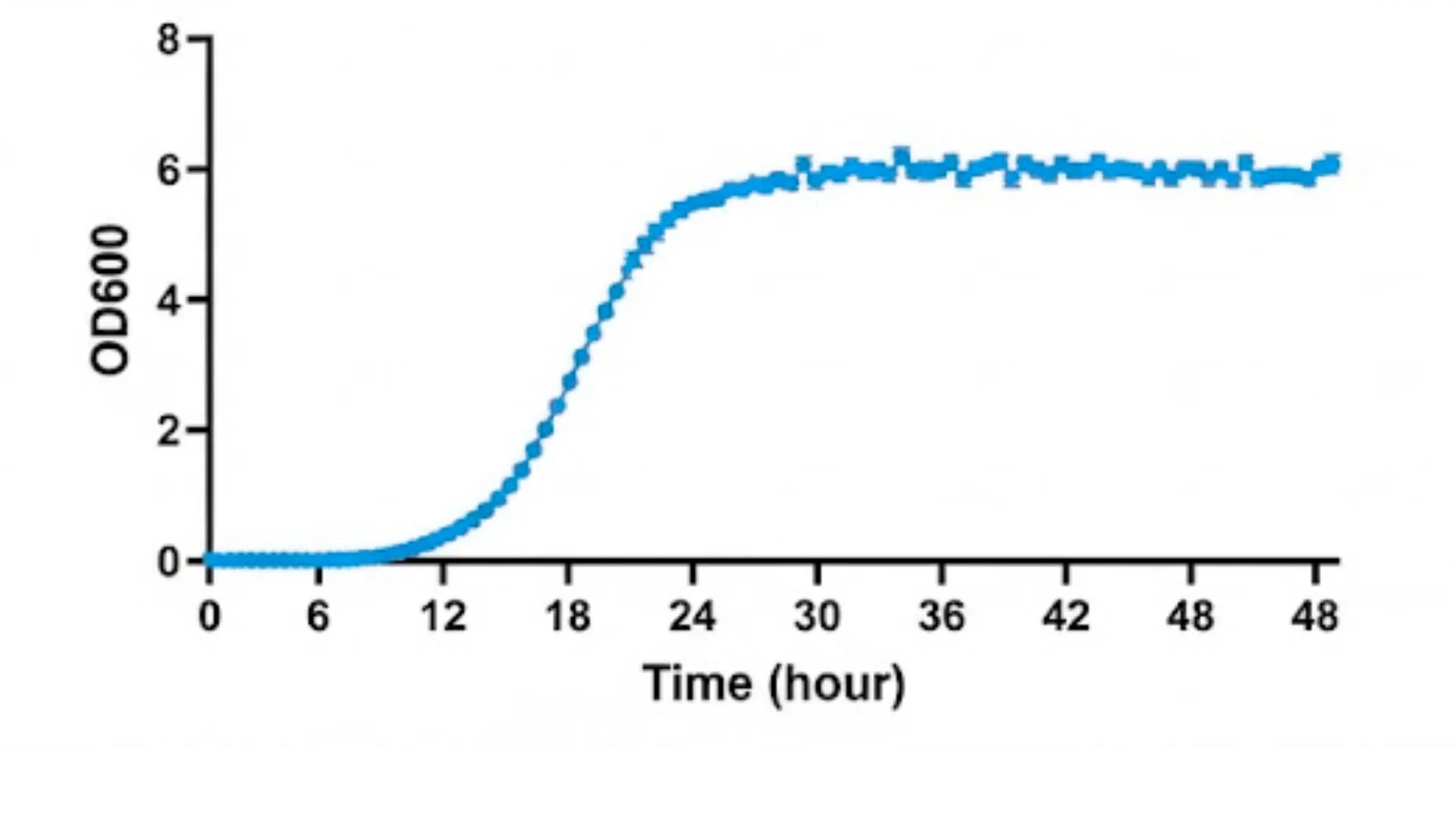 Microbial Growth Curve Analyzer – QualiMGCA™ Anaerobic