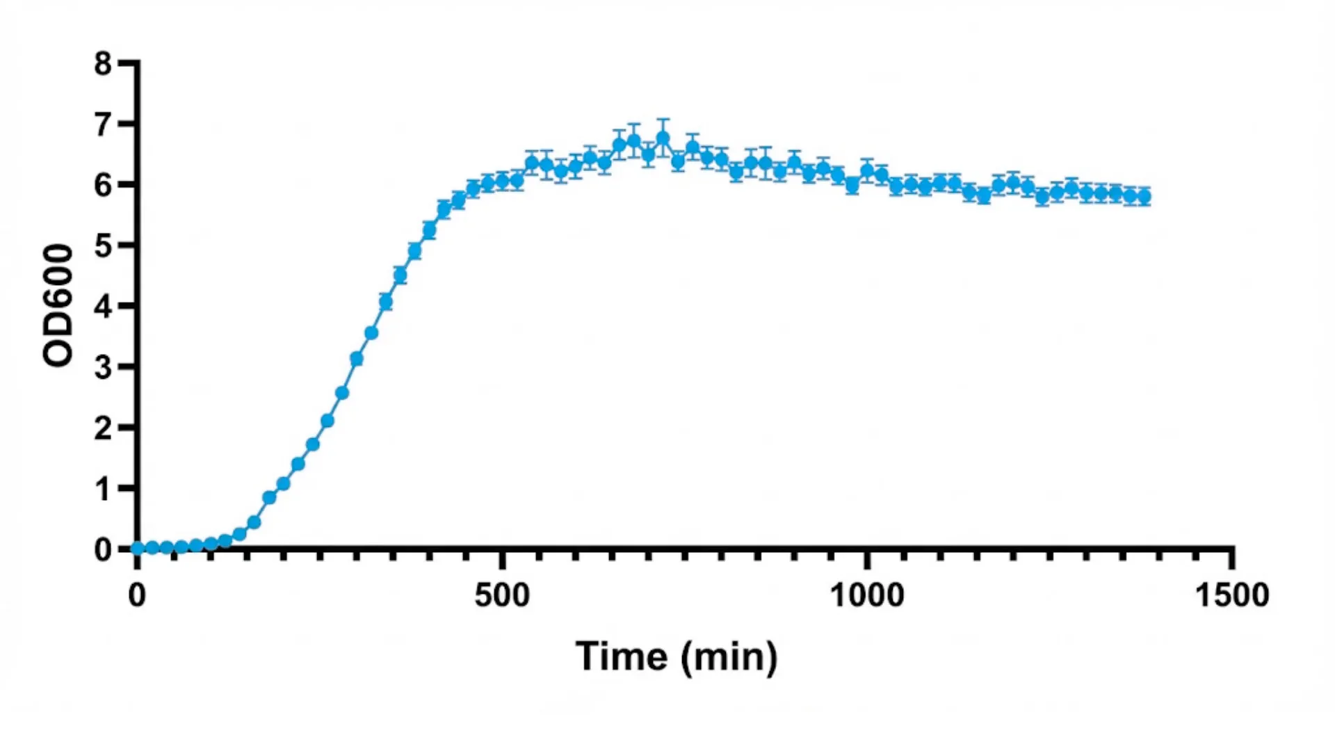 Microbial Growth Curve Analyzer – QualiMGCA™ Anaerobic