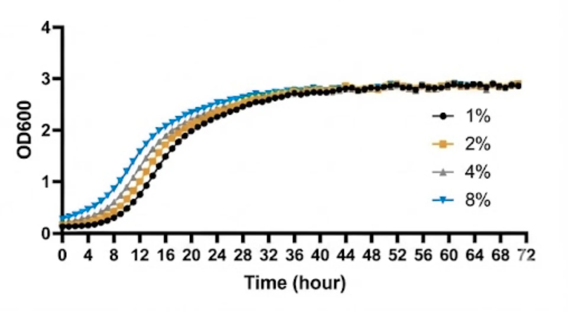 Microbial Growth Curve Analyzer – QualiMGCA™ Anaerobic