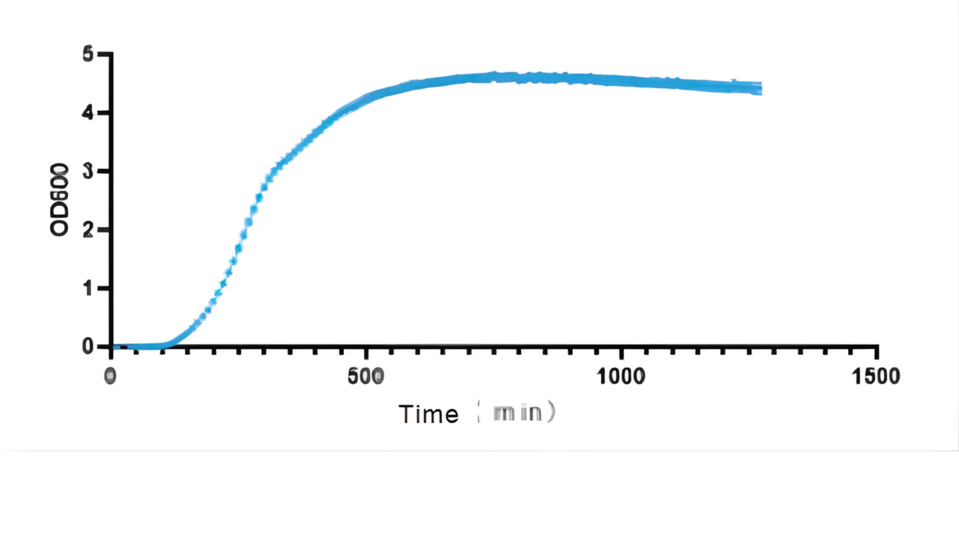 Microbial Growth Curve Analyzer – QualiMGCA™ Basic Series