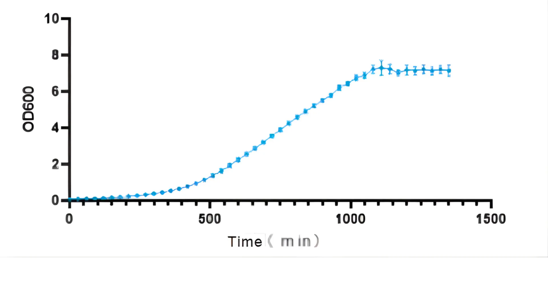 Microbial Growth Curve Analyzer – QualiMGCA™ Basic Series