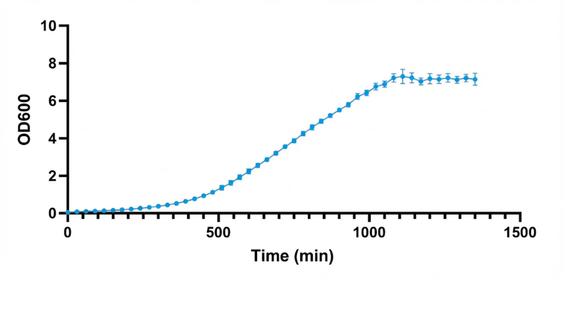 Microbial Growth Curve Analyzer – QualiMGCA™ Anaerobic