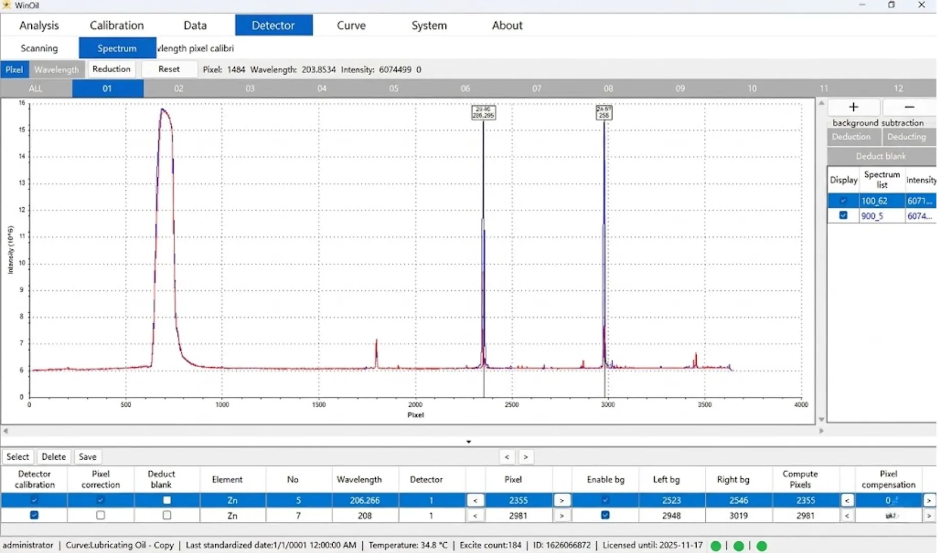 RDE-OES Standard Elemental Analyzer - QualiRDE™ 800