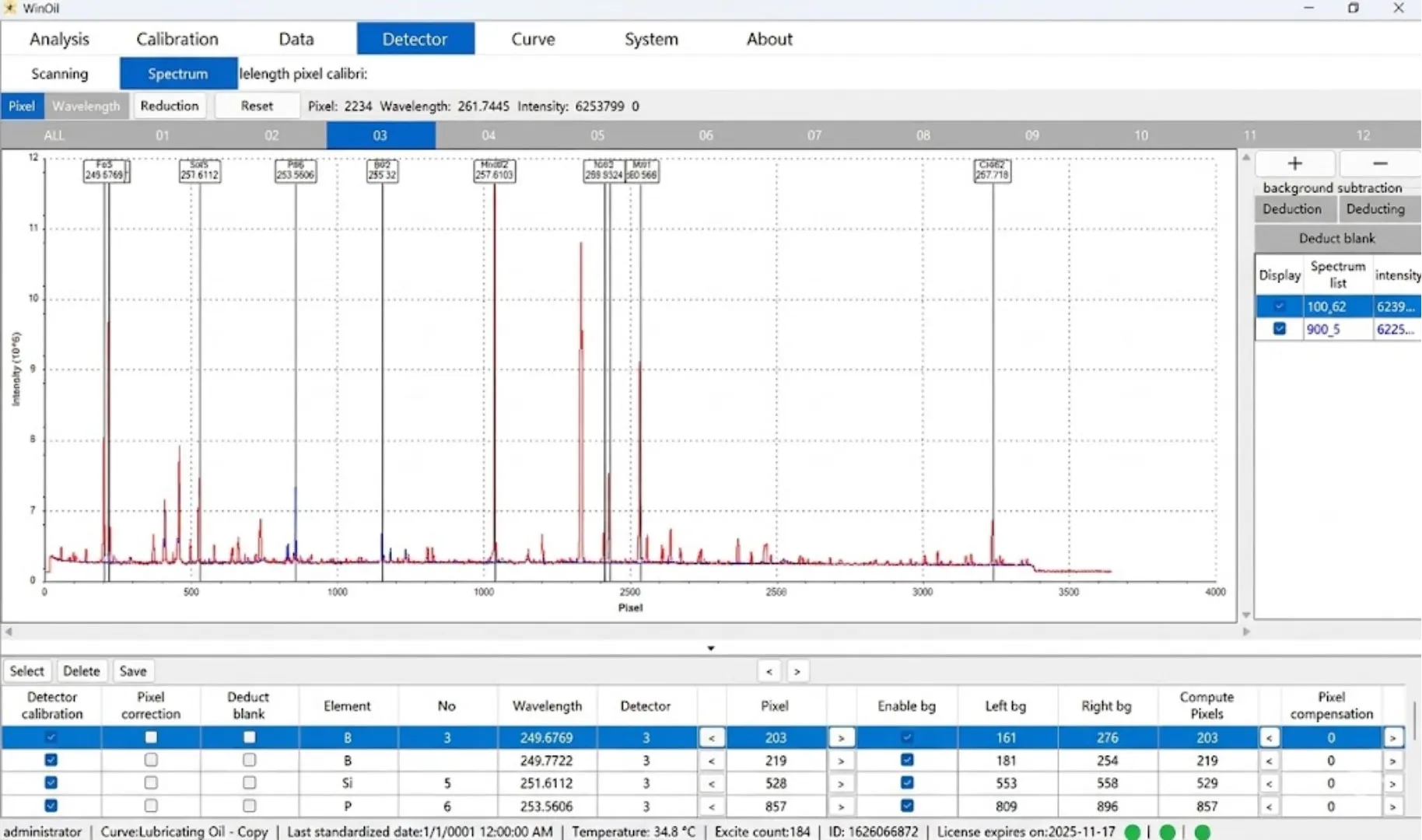 RDE-OES Integrated Elemental Analyzer