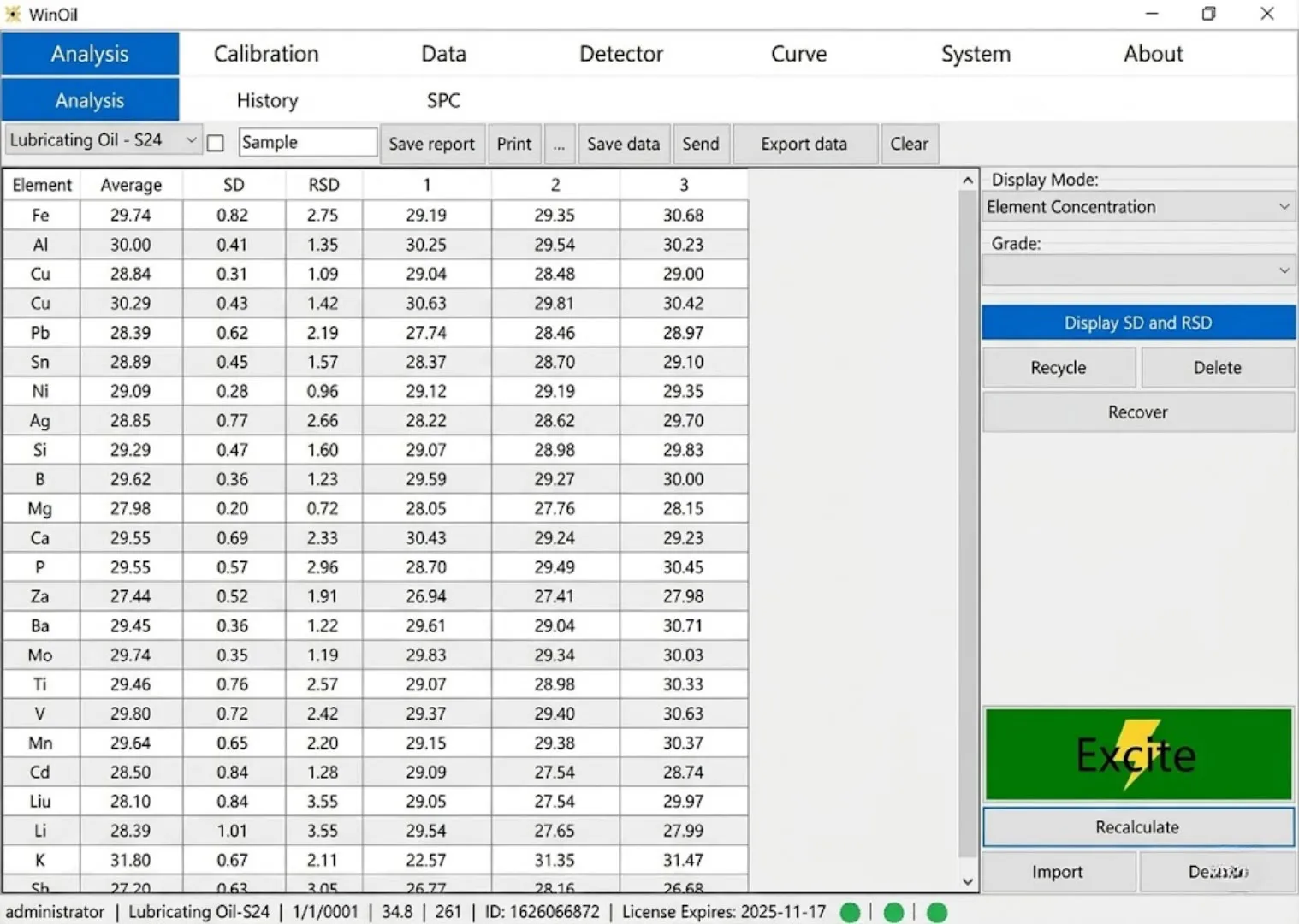 RDE-OES Dual Optic Elemental Analyzer