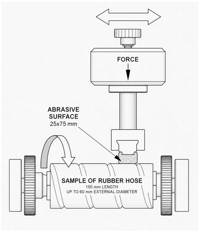 Hose Abrasion Teste