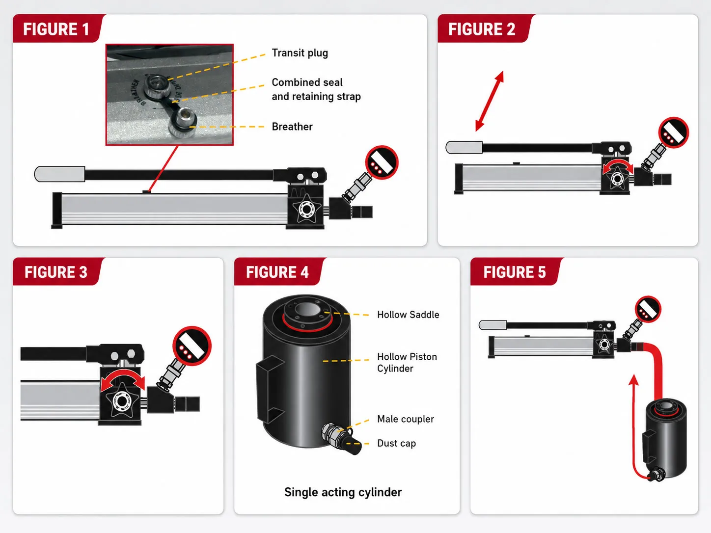 Hydraulic Hollow Cylinder Tester Kit
