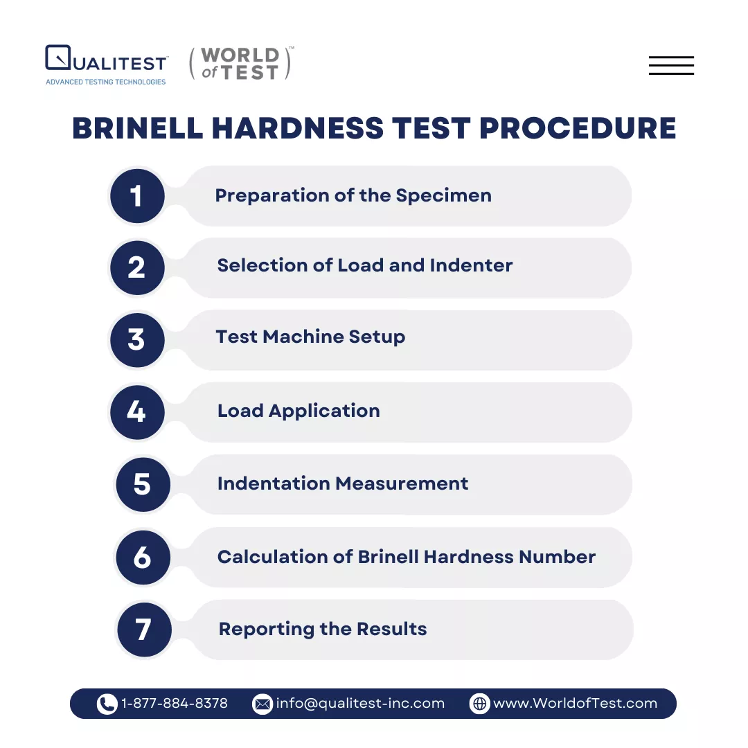 Brinell Hardness Test Procedure