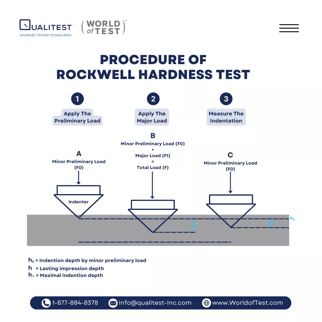 Procedimiento de prueba de dureza Rockwell