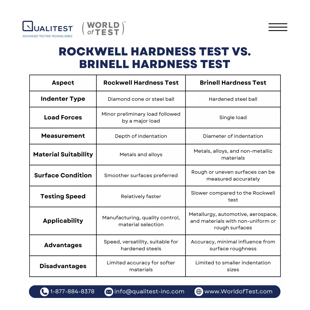 Prueba de dureza Rockwell vs prueba de dureza Brinell