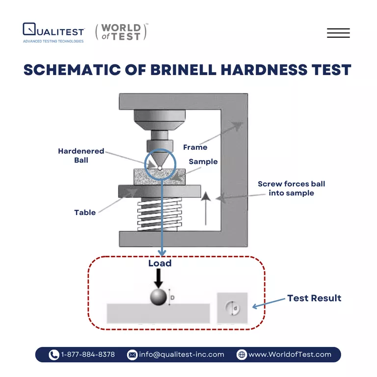 brinell hardness testing machine diagram