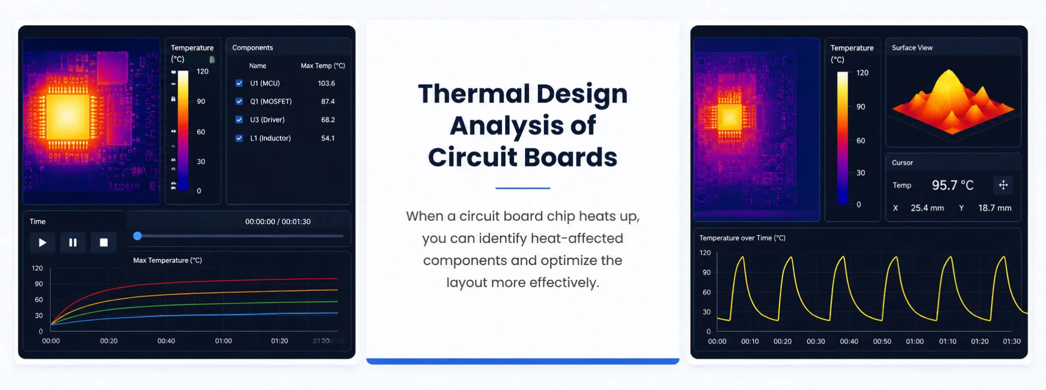 Benchtop Thermal Camera Analyzer