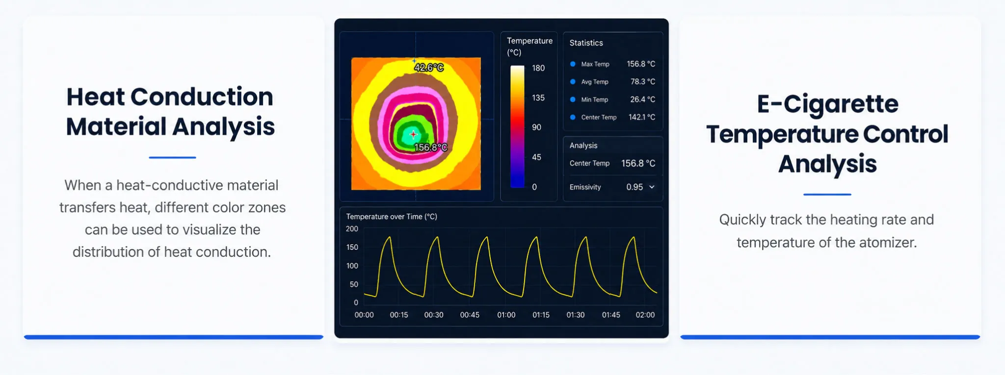 Benchtop Thermal Camera Analyzer