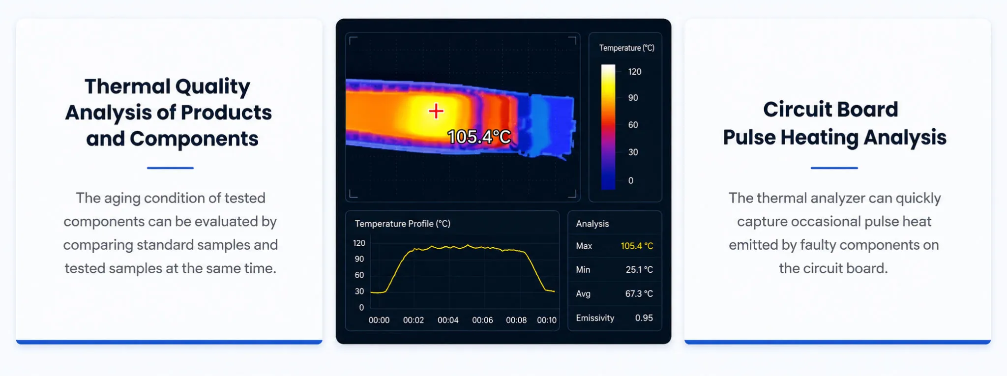 Benchtop Thermal Camera Analyzer
