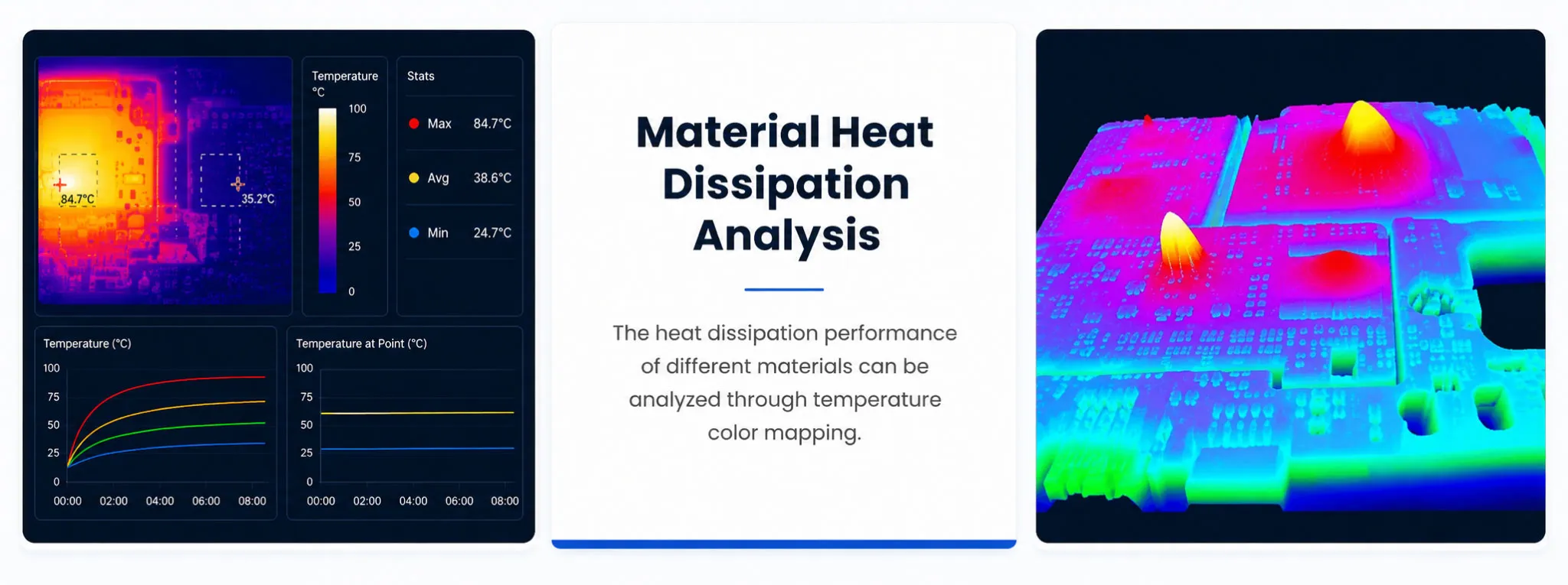 Benchtop Thermal Camera Analyzer