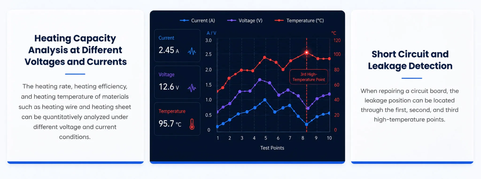 Benchtop Thermal Camera Analyzer