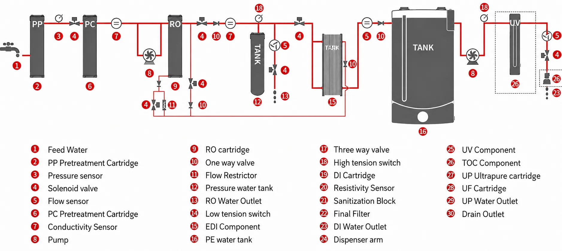 Essential EDI Pure Water System