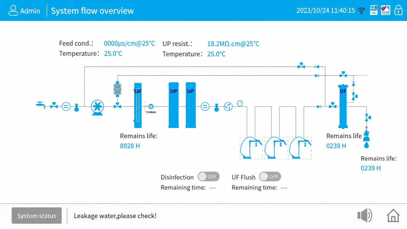 Ultrapure Water Polisher
