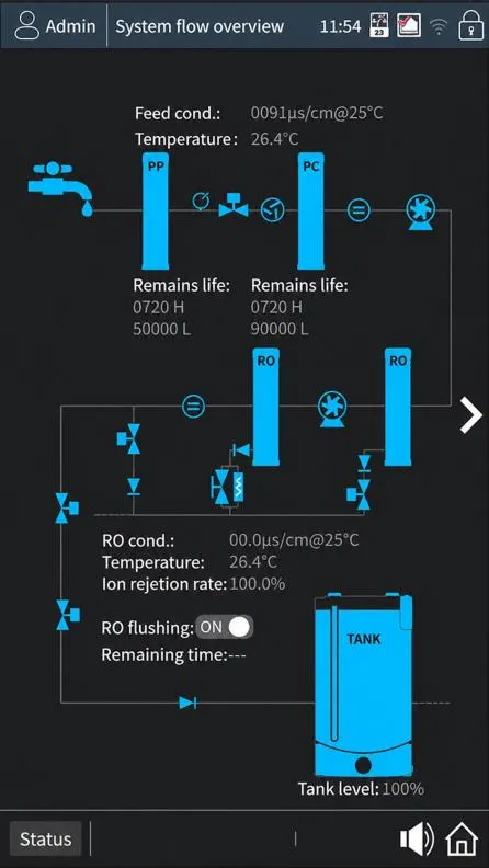 Standard Ultrapure Water System