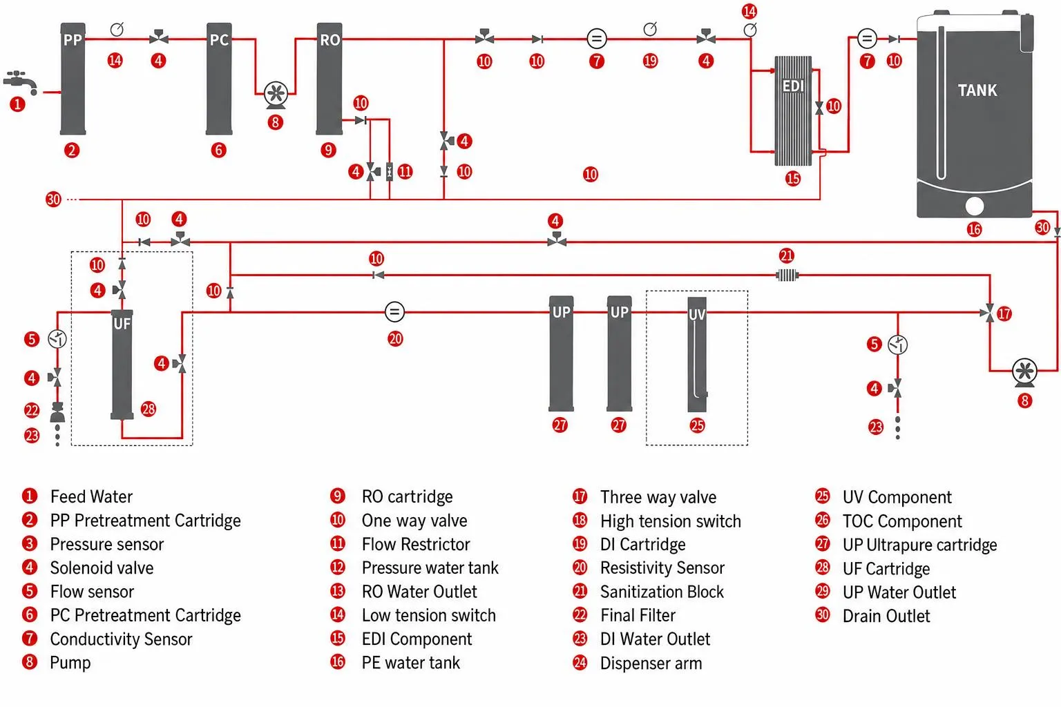 Essential EDI Ultrapure Water System