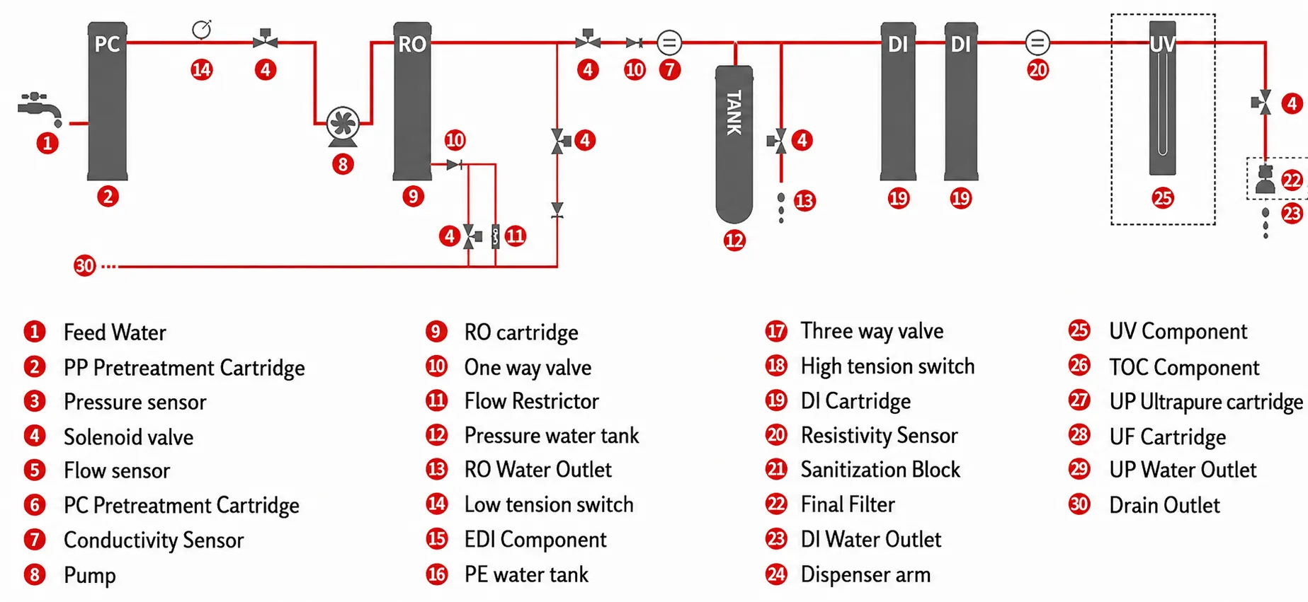 Compact Pure Water System
