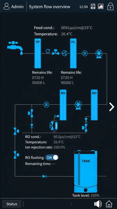 Standard Dual RO Pure Water System