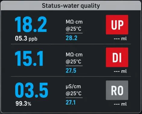 Standard Dual RO Pure Water System
