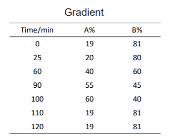 ANALYSIS OF GINSENOSIDES OF RG1, RE, RB1