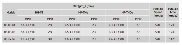 CMM Coordinate Measuring Machine – QualiCMM Series