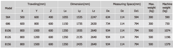CMM Coordinate Measuring Machine – QualiCMM Series