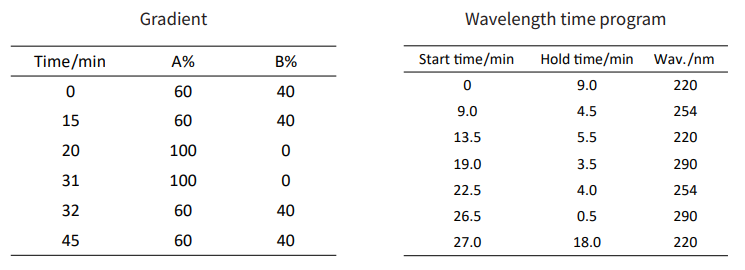 ANALYSIS OF 16 POLYCYCLIC AROMATIC HYDROCARBONS IN WATER