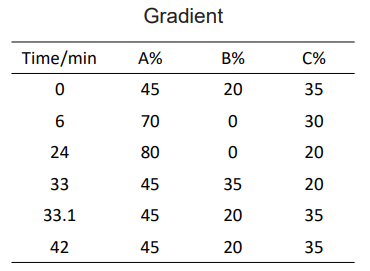 ANALYSIS OF ALDEHYDE AND KETONE COMPOUNDS IN WASTE GAS FROM STATIONARY POLLUTION SOURCES