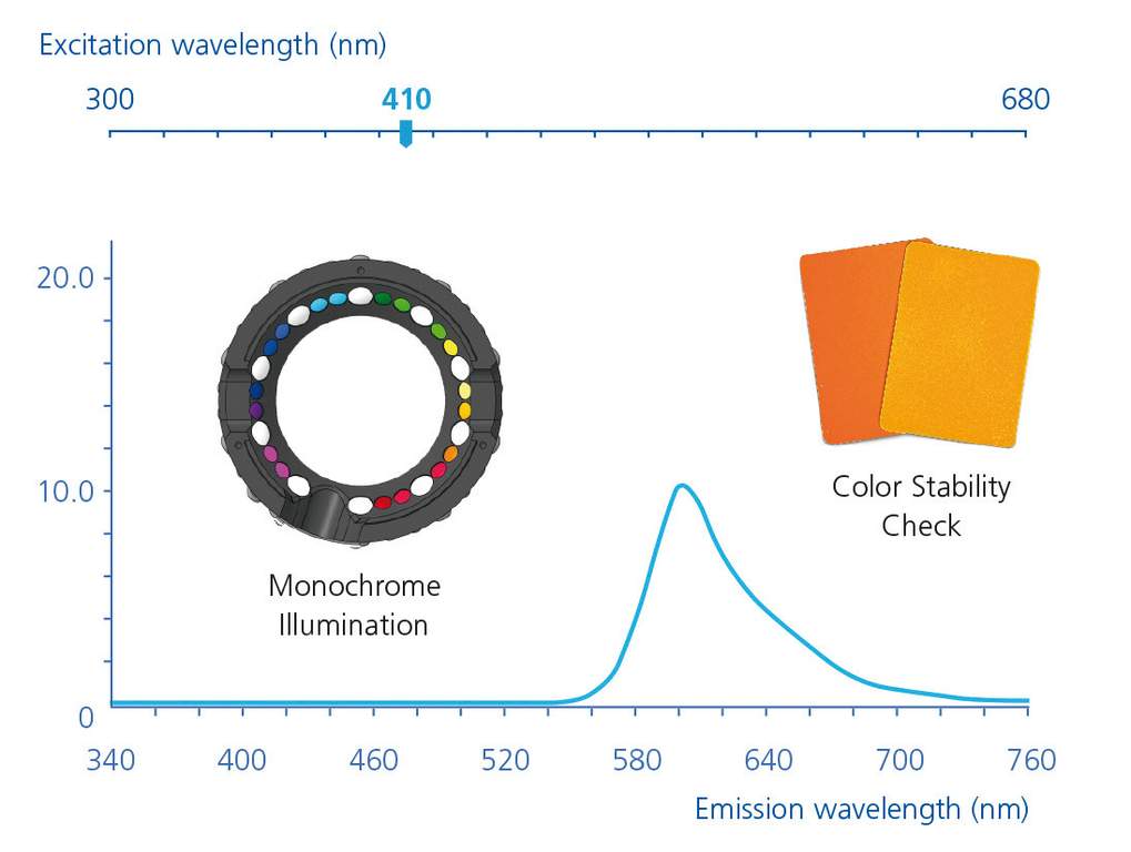 Color Spectrophotometer