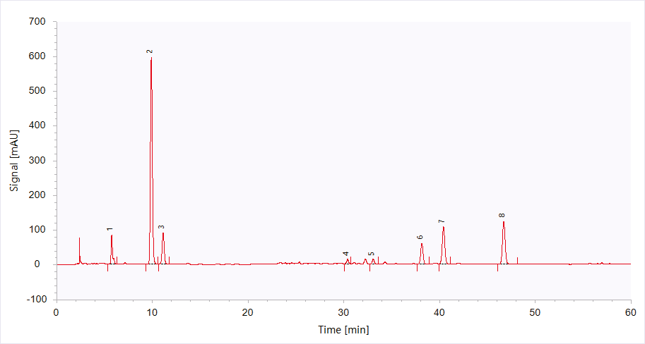 ANALYSIS OF SPECIFIC SPECTRUM OF LONICERA JAPONICA DISPENSING GRANULES