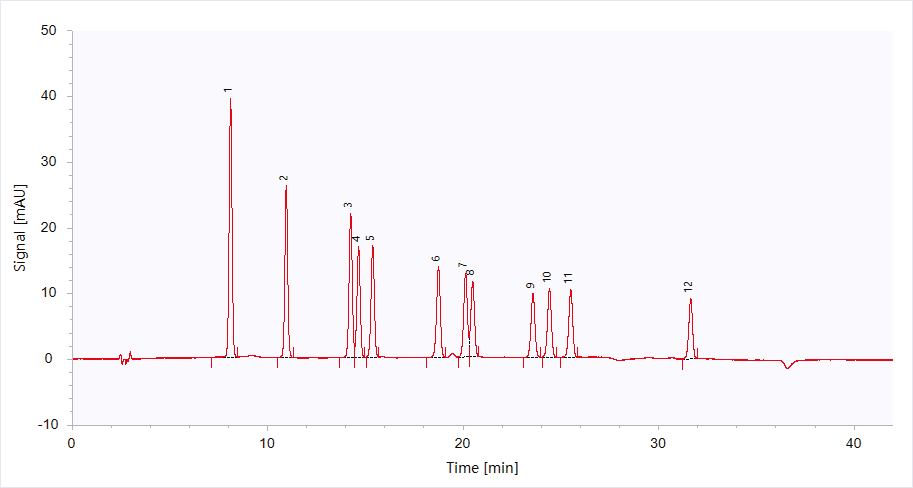 ANALYSIS OF ALDEHYDE AND KETONE COMPOUNDS IN WASTE GAS FROM STATIONARY POLLUTION SOURCES