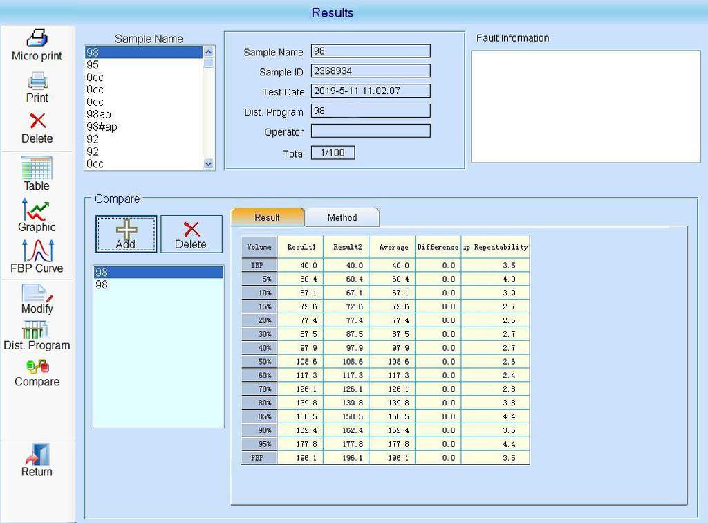 Otomatik Damıtma Test Cihazı