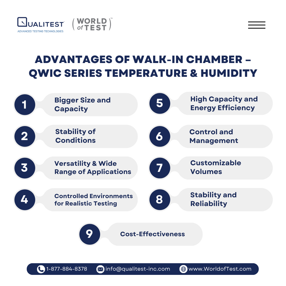Advantages of Walk-in Test Chamber – QWIC-Series