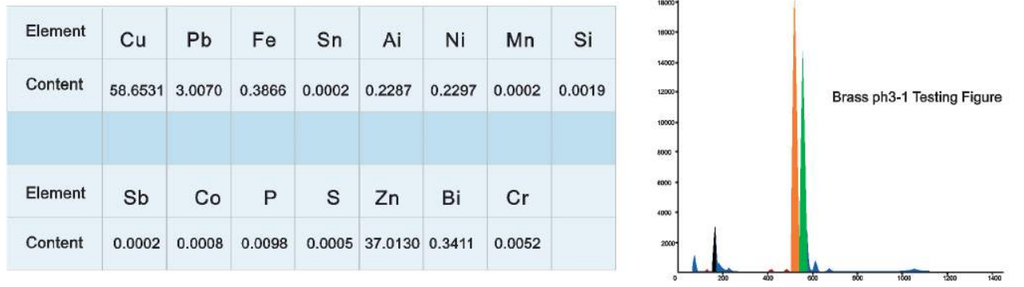 X-Ray Fluorescence Spectrometer - QualiX-M1