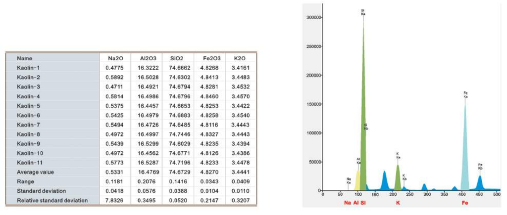 X-Ray Fluorescence Spectrometer - QualiX-M1