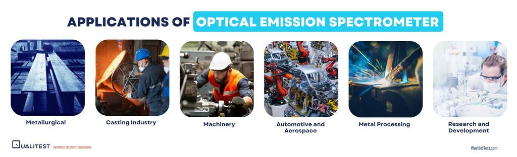 Applications of Optical Emission Spectrometer - OES